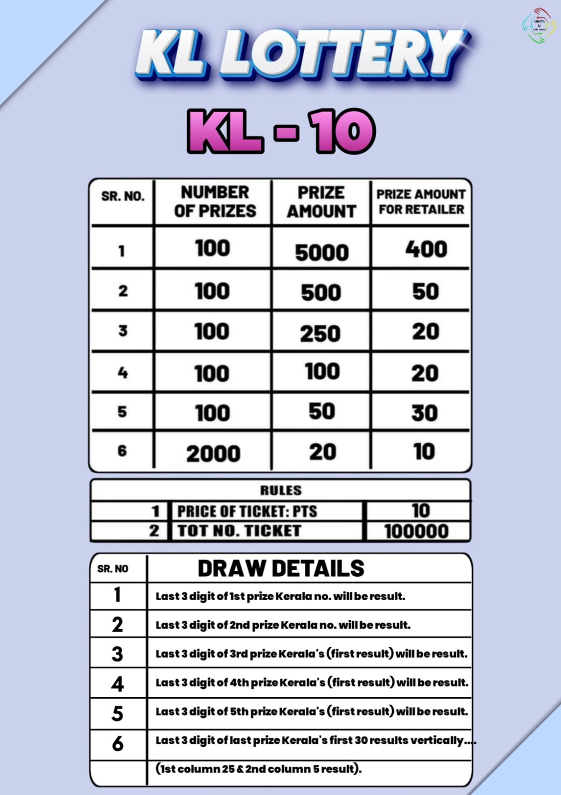 Kerala 10 scheme