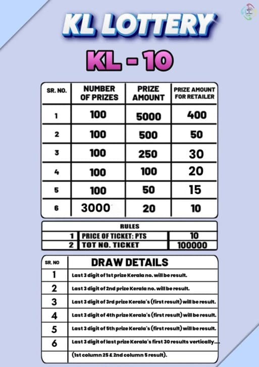 Kerala 10 scheme