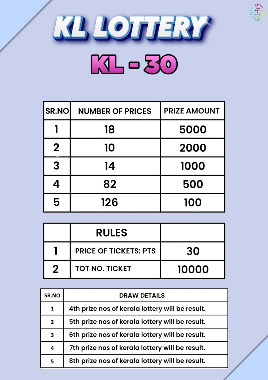 Kerala 30 scheme