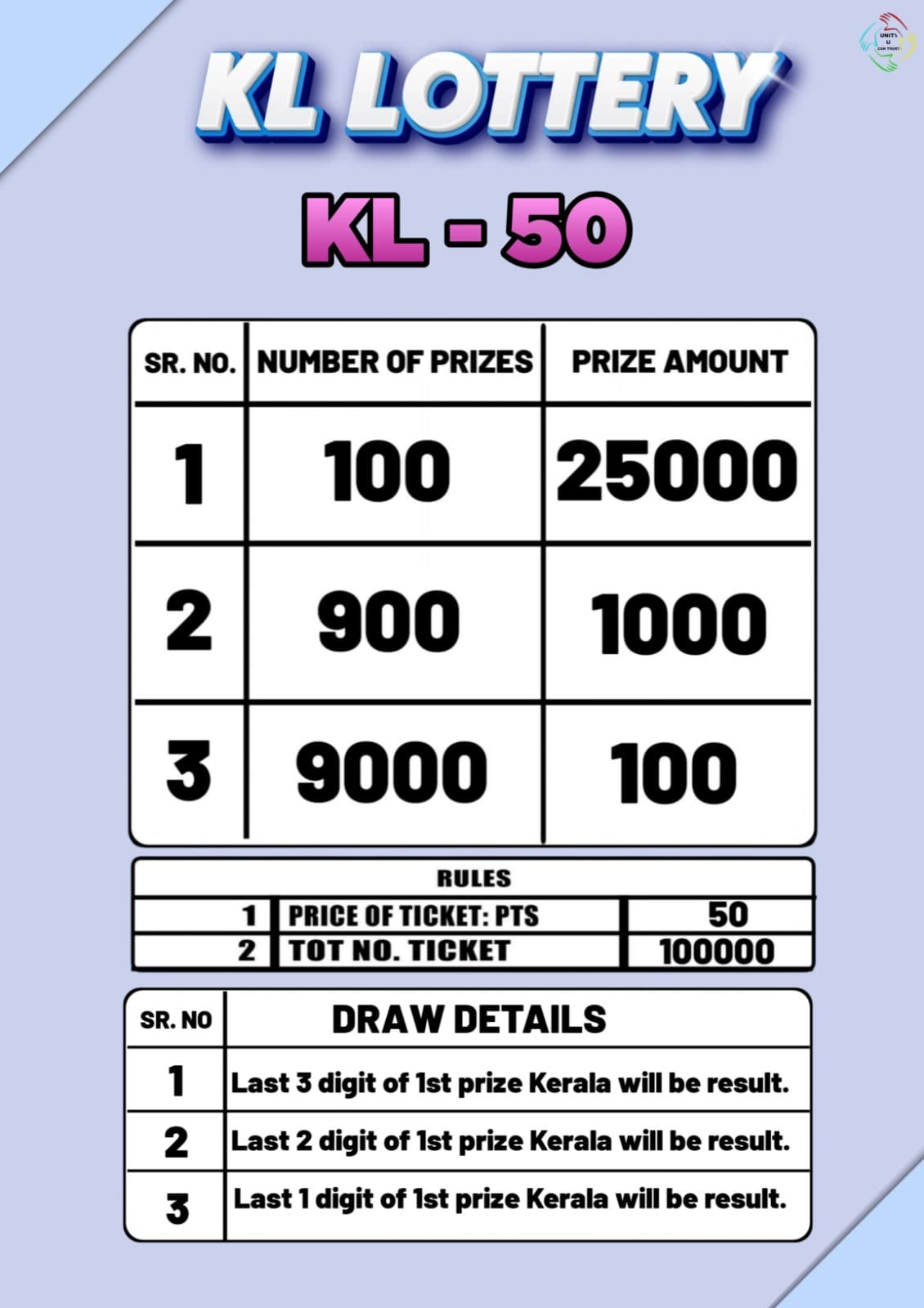 Kerala 50 scheme